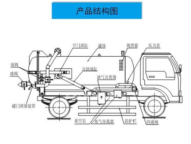 东风多利卡清洗吸污车（国六） 高效联合疏通的工程利器